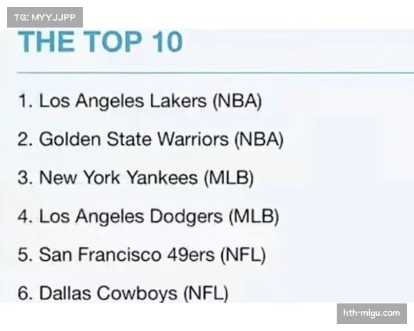 球队估值20年增长14倍，勇士市值逼近90亿美元